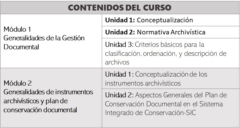tabla de contenidos Fundamentos básicos de la gestión documental