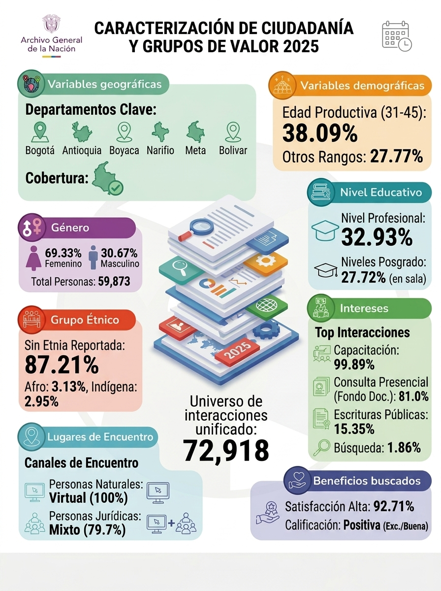 Imagen Vision