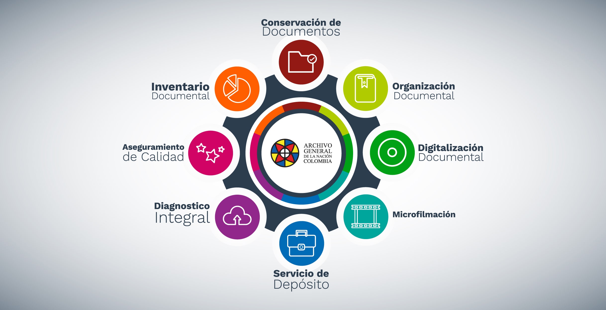 imagen Evento empresarial: Servicios de gestión documental AL ALCANCE DE TODOS